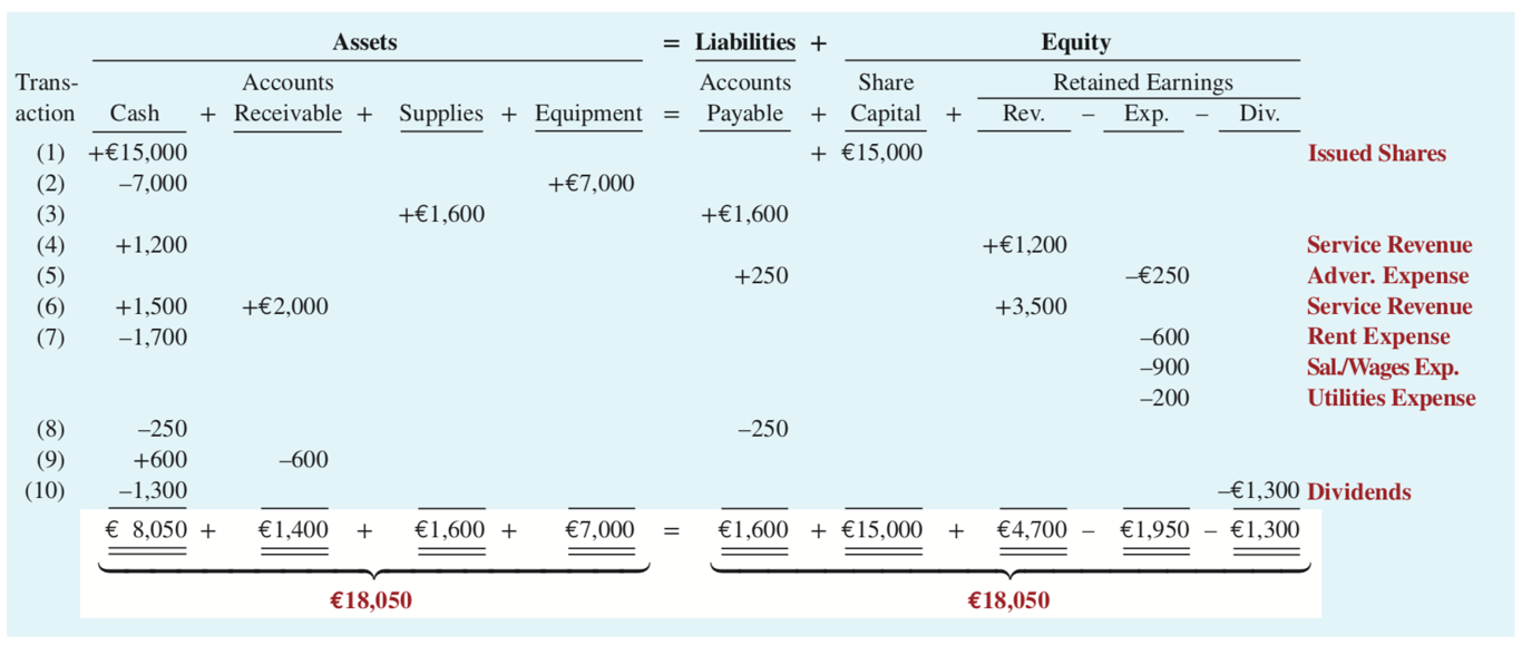 Solve The 6 Assignments FIRST ASSIGNMENT (1) Step 1 Analyze Business