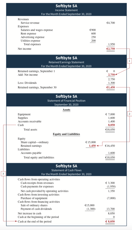 Transactions (Accounting Cycle) Assume that you are the Financial Accountant of a