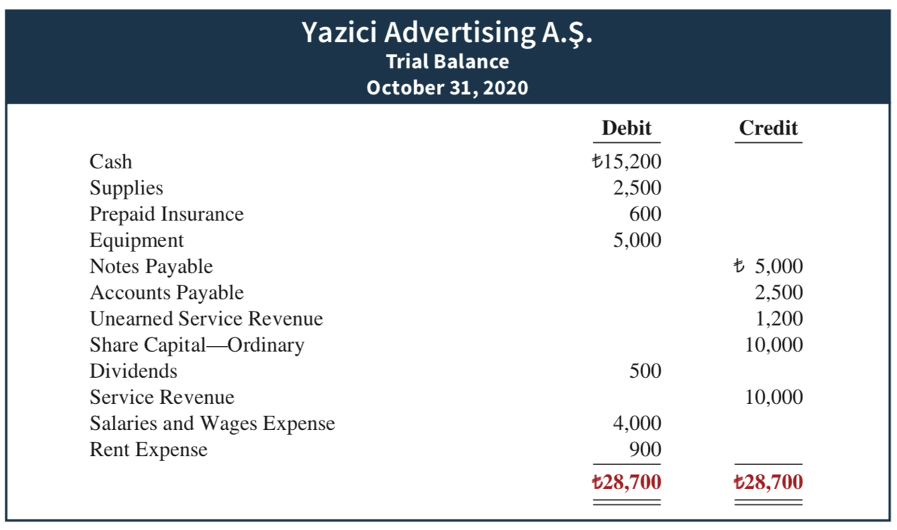 newly started business from your chosen in August 2020: You are requested