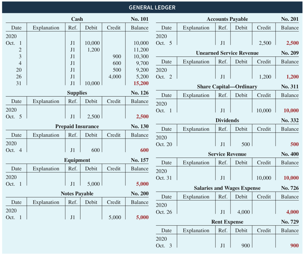 to assume the chosen business transactions during the month of August 2020