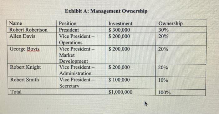 1985 with the assistance of PruCapital. The case focuses on the valuation