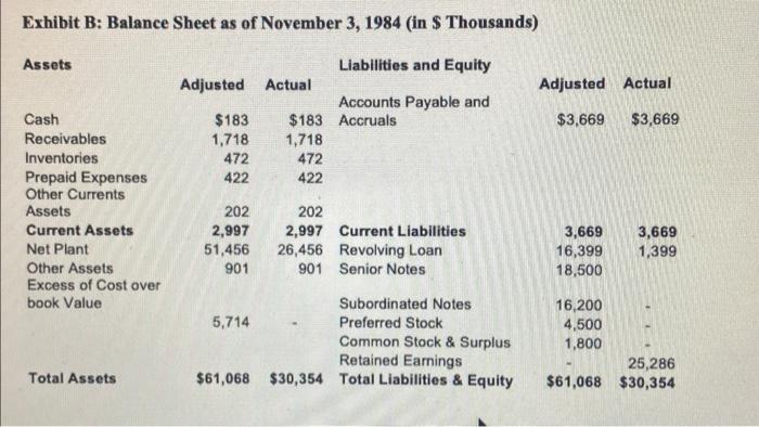 of the subsidiary and the structure of the financing of the transaction.