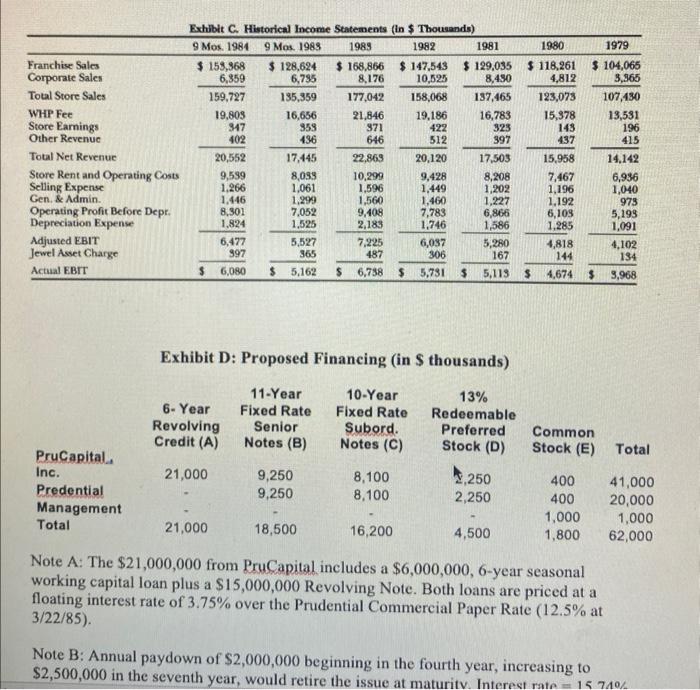 Introduction In February 1985, management of White Hen Pantry (WHP), led by