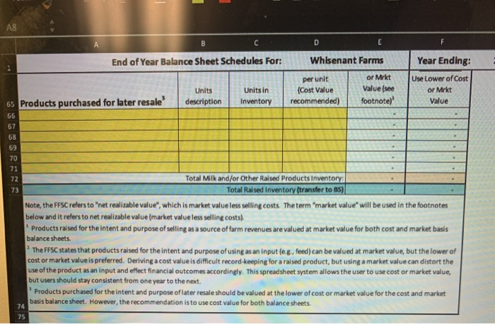 and/or explanations you would like of the balance sheet schedules Note, not