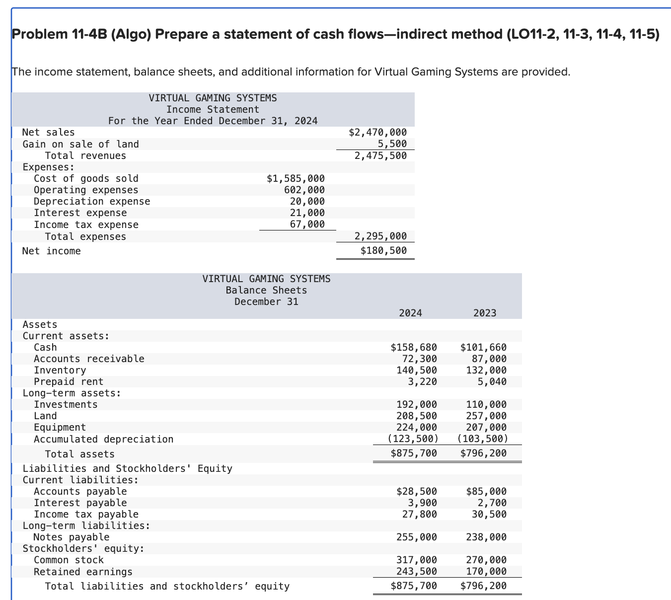  Problem 11-4B (Algo) Prepare a statement of cash flows-indirect method (LO11-2,