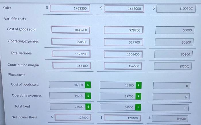 Bell's accounting program, evaluated the operating performance of Dunn Company's six divisions.