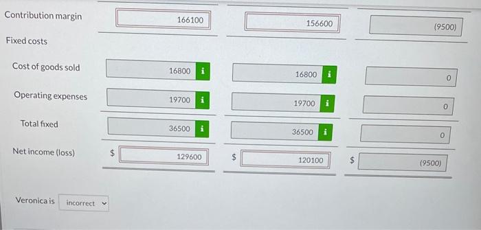 Veronica made the following presentation to Dunn's board of directors and suggested