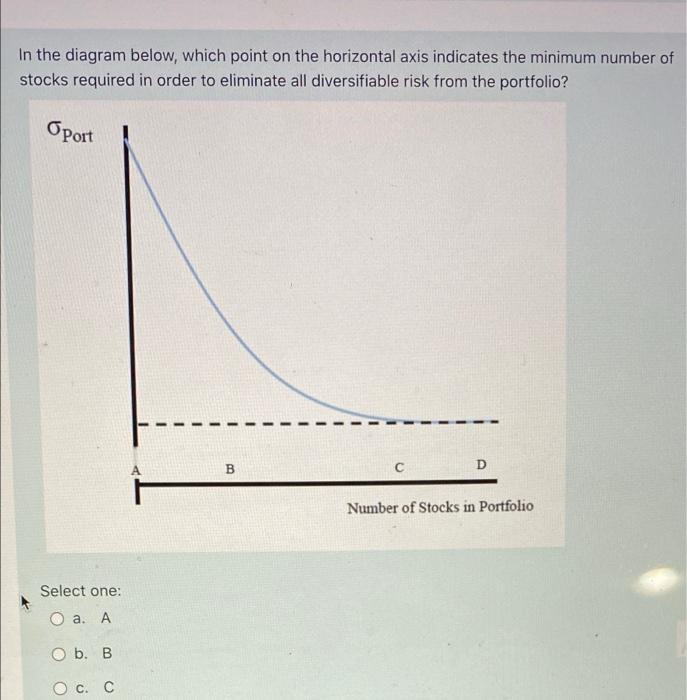  In the diagram below, which point on the horizontal axis indicates