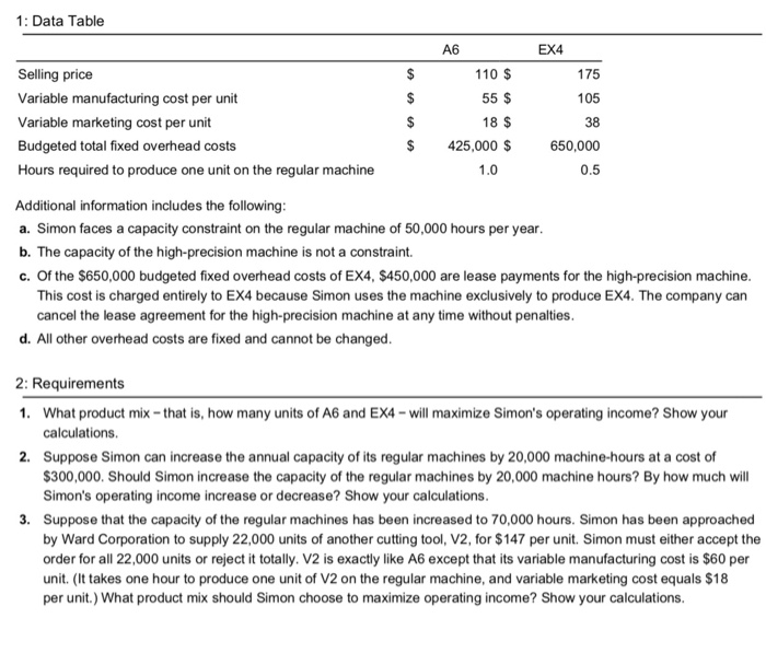  1: Data Table A6 EX4 Selling price Variable manufacturing cost per