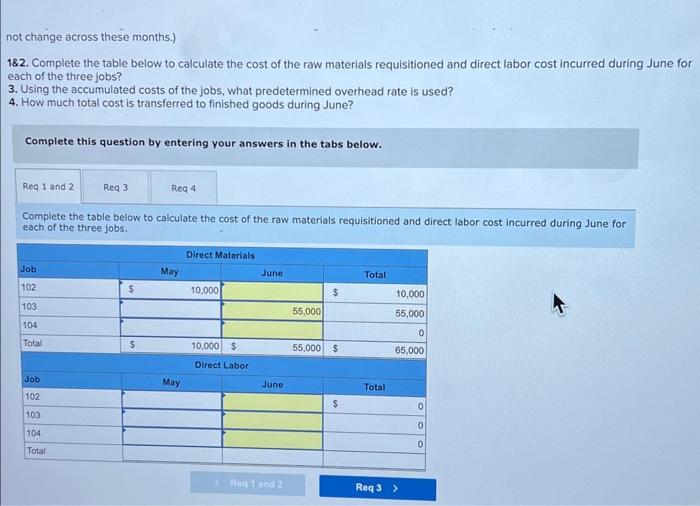calculate the cost of the raw materials requisitioned and direct labor cost