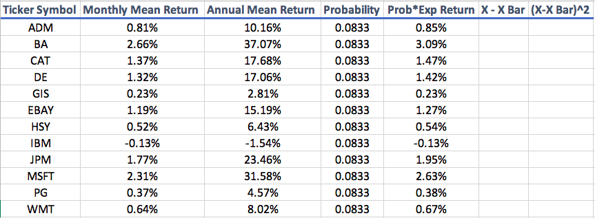 Your manager was so impressed with your work analyzing the return and