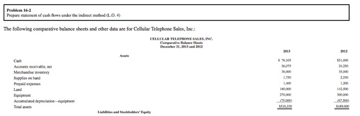  Problem 16-2 Prepare statement of cash ows under the indirect method
