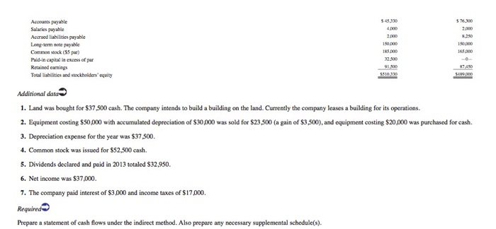 (L.O.4) The following comparative balance sheets and other data are for Cellular