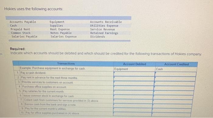 of accounts (LO2-3) Below is a list of common accounts. Required: Indicate