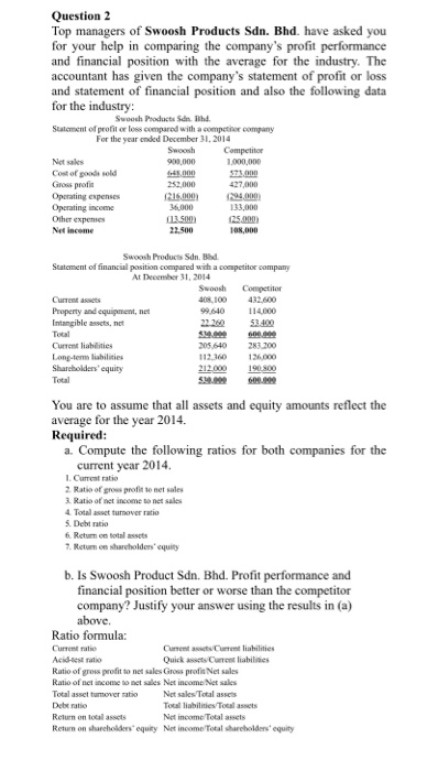 of Azam Berhad at 31 December, 2016 and 2017 are as follows.