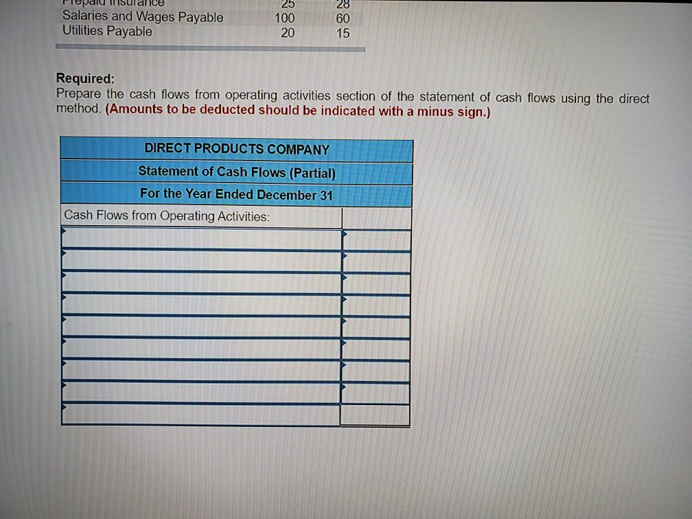 information for Direct Products Company for the year ended December 31 are