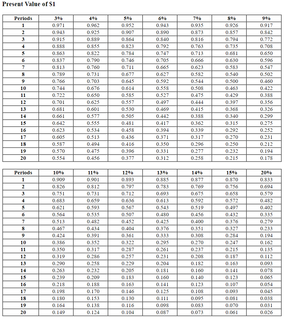 the NPV of each of the following cash outflows: Required: a. $23,000