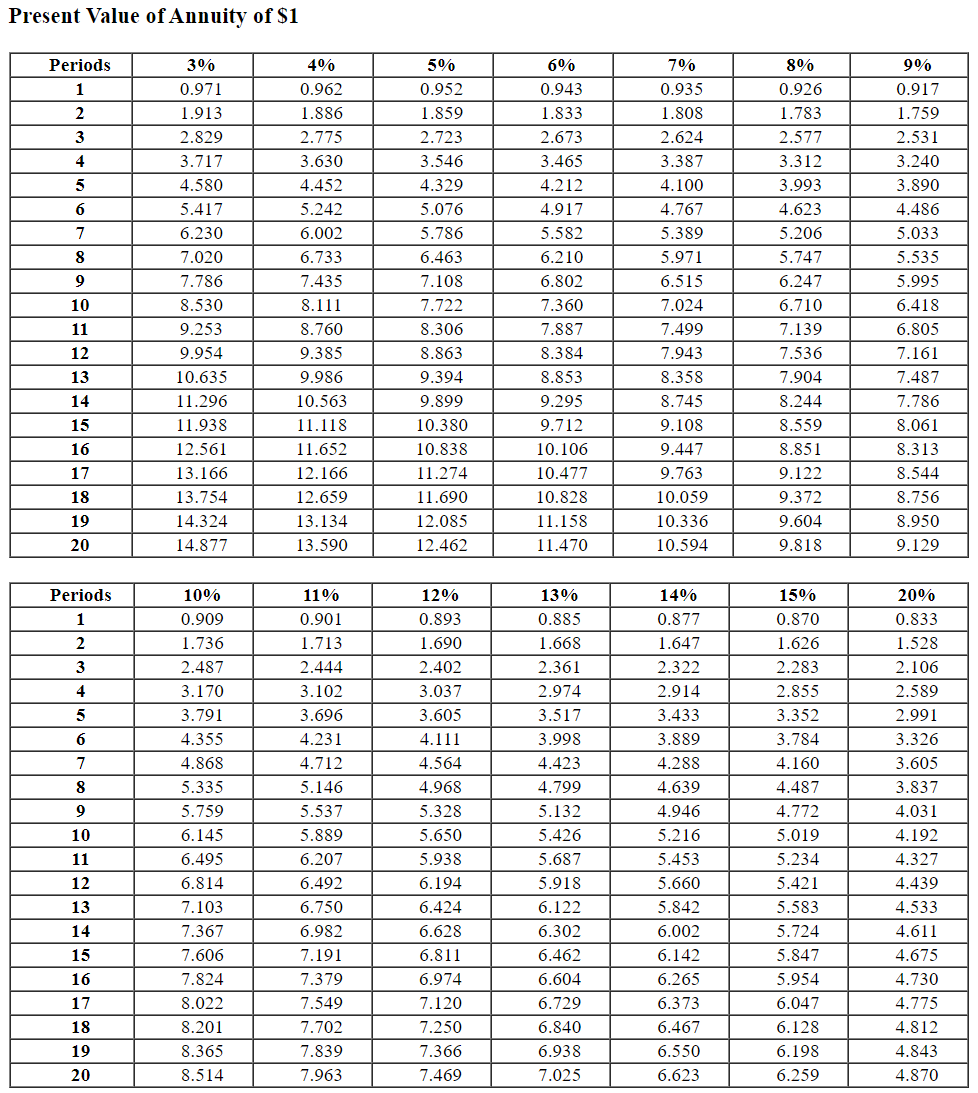 paid at the end of four years. The discount rate is 5