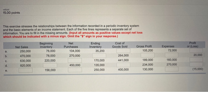 value: 15.00 points This exercise stresses the relationships between the information