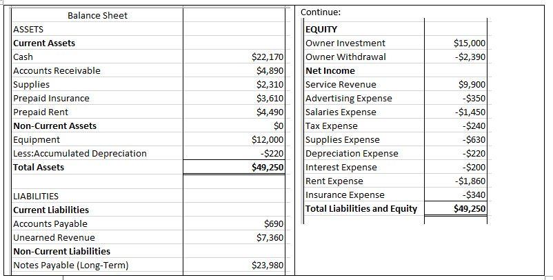 Prepare a Cash Flow statement based on the balance sheet below. Continue: