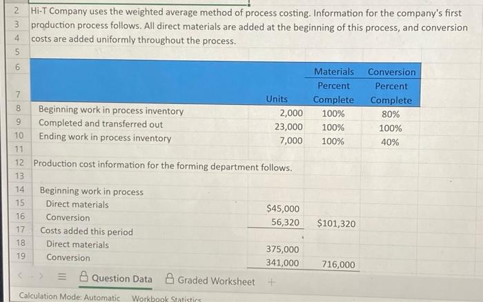 assigned to products LO P1 Hi-T Company uses the weighted average method