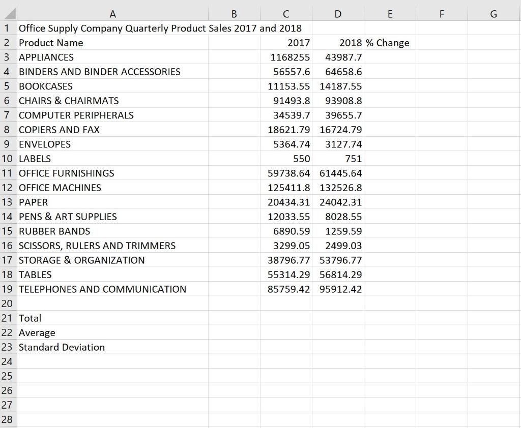 Amount $ 74,605.93 Assumptions (based on last year): Sales Discount Profit Margin