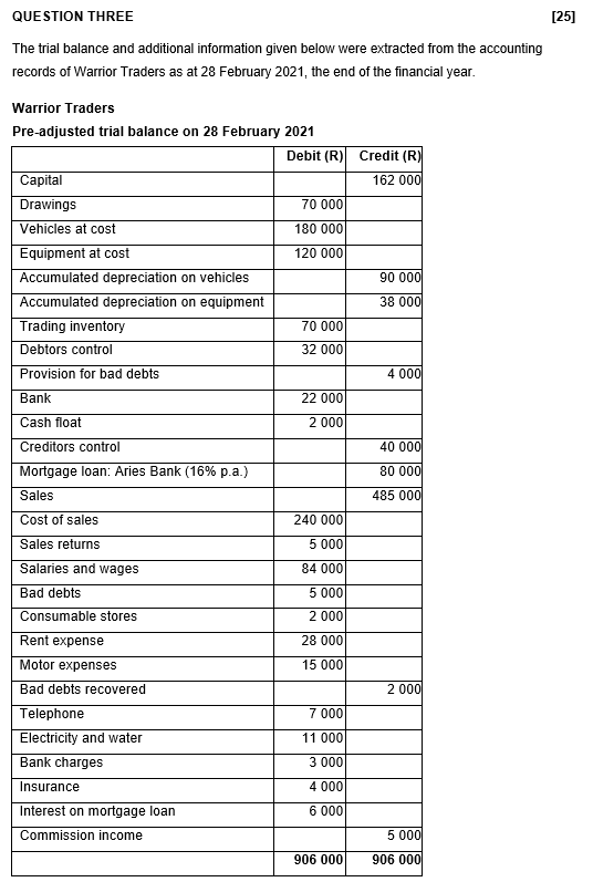  [25] QUESTION THREE The trial balance and additional information given below