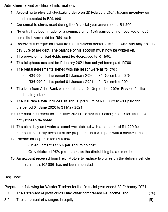 were extracted from the accounting records of Warrior Traders as at 28