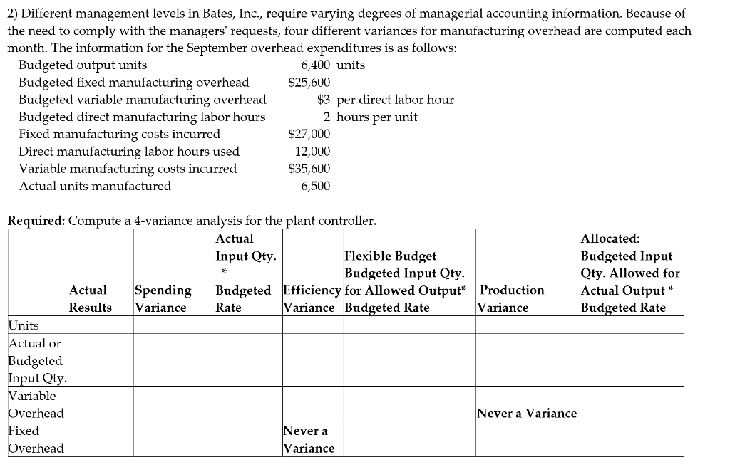  2) Different management levels in Bates, Inc., require varying degrees of