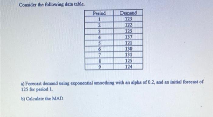  Consider the following data table. Period 1 2 3 4 15