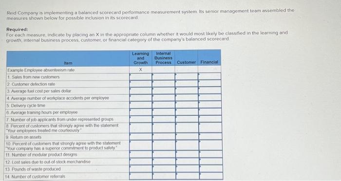  Reid Company is implementing a balanced scorecard performance measurement system its