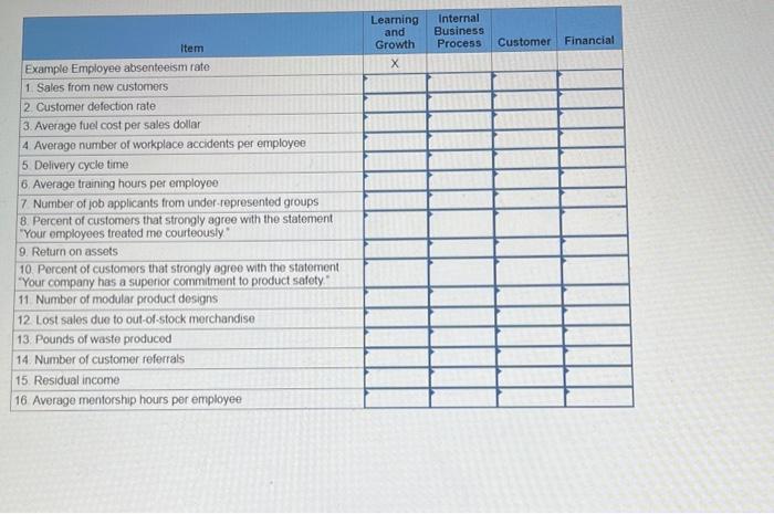 senior management team assembled the meastres dhown below for possible inclusion in