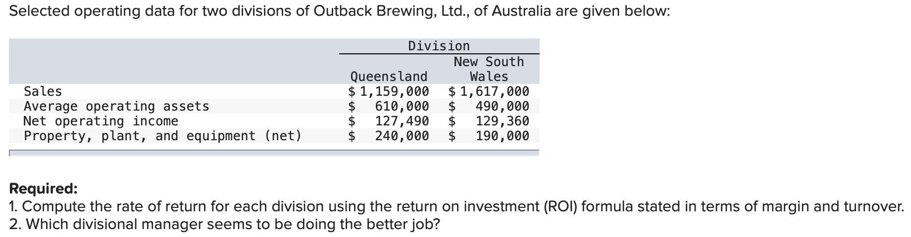 Selected operating data for two divisions of Outback Brewing, Ltd., of