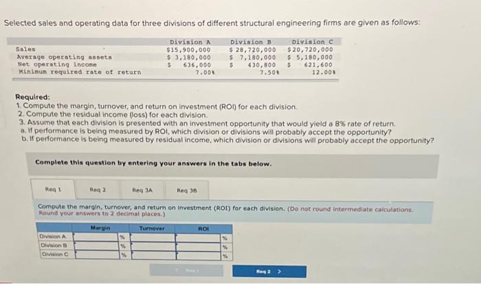  1 2 2 3 3 Selected sales and operating data for