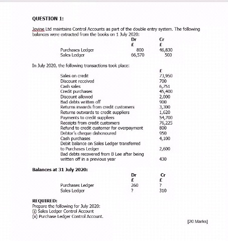 please help me with control accounts there are 7 types of accounts: