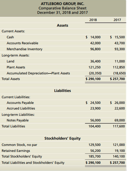 GROUP, INC. Income Statement Year Ended December 31, 2018 $441,000 205,400 235,600