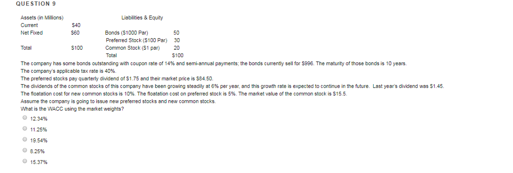 $40 Bonds (S1000 Par) Preferred Stock (S100 Par) Common Stock (51 par)