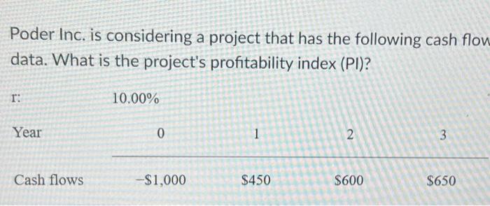  Poder Inc. is considering a project that has the following cash