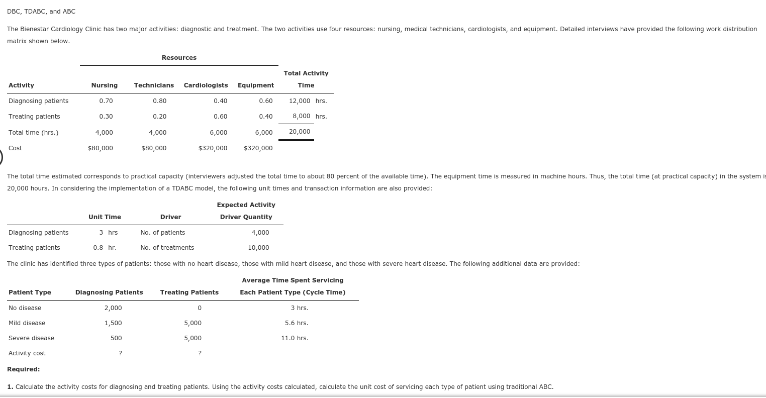 please i need clear answer thats the 3rd post DBC, TDABC, and