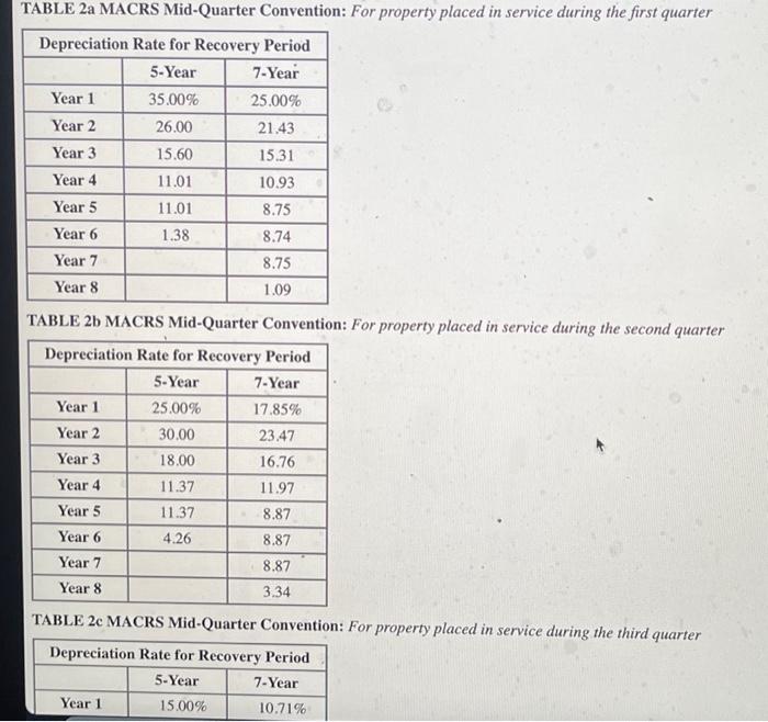 below] At the beginning of the current year, Poplock began a calendar-year