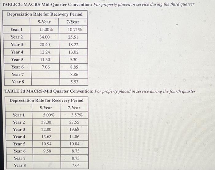 dog boarding business called Griff's Palace. Poplock bought and placed in service