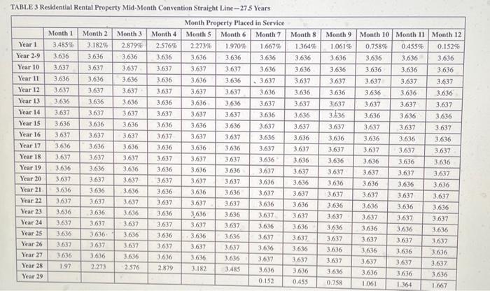 the following assets during the year: Assuming Poplock does not elect 5179