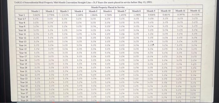 expensing and elects not to use bonus depreciation, answer the following questions: