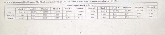 (Use MACRS Table 1, Table 2. Table 3. Table 4 and Table