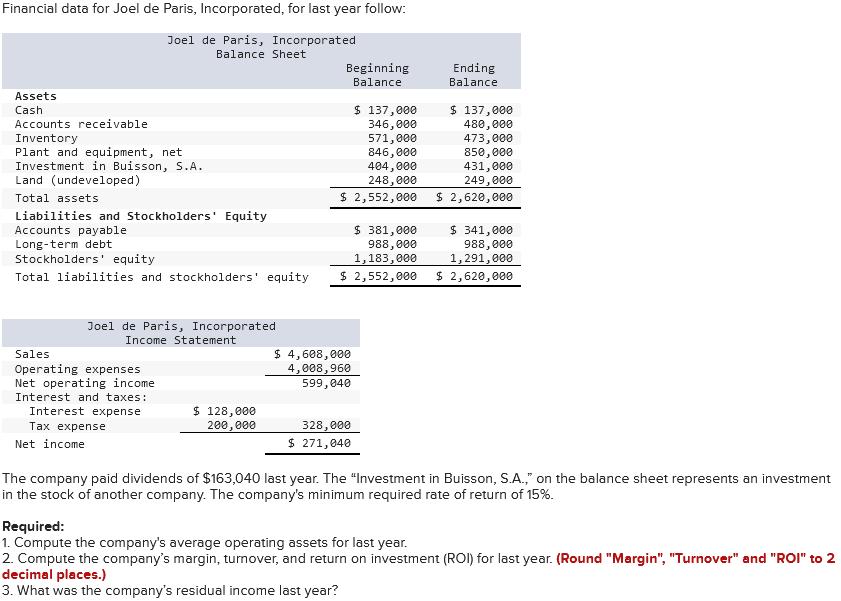 The company paid dividends of $163,040 lest year. The Ulnvestment in Buisson,