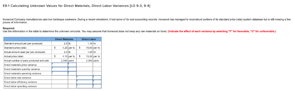  E9-1 Calculating Unknown Values for Direct Materials, Direct Labor Variances [LO
