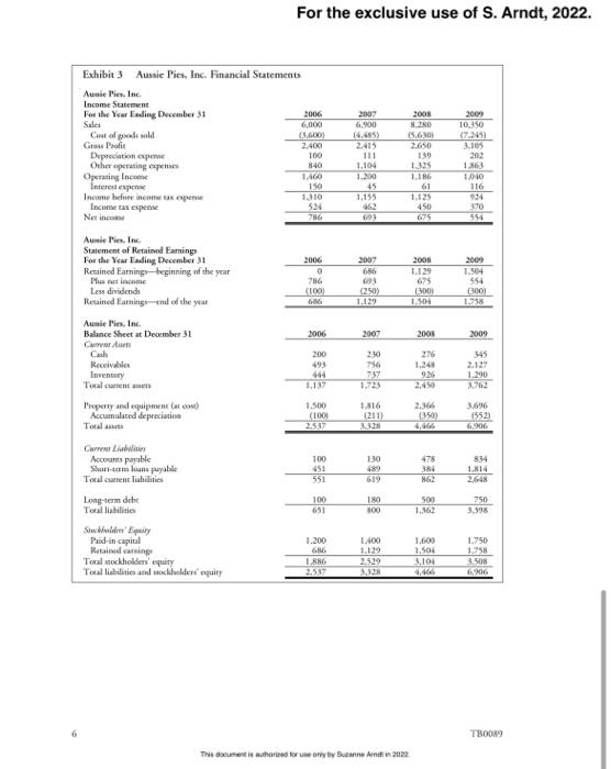 negotiation, but Brabcova had reluctantly increased the credit limit from $2 million