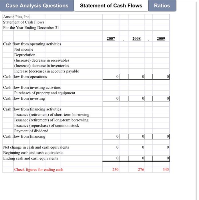 to $3 million, provided Aussie Pies was willing to agree to additional