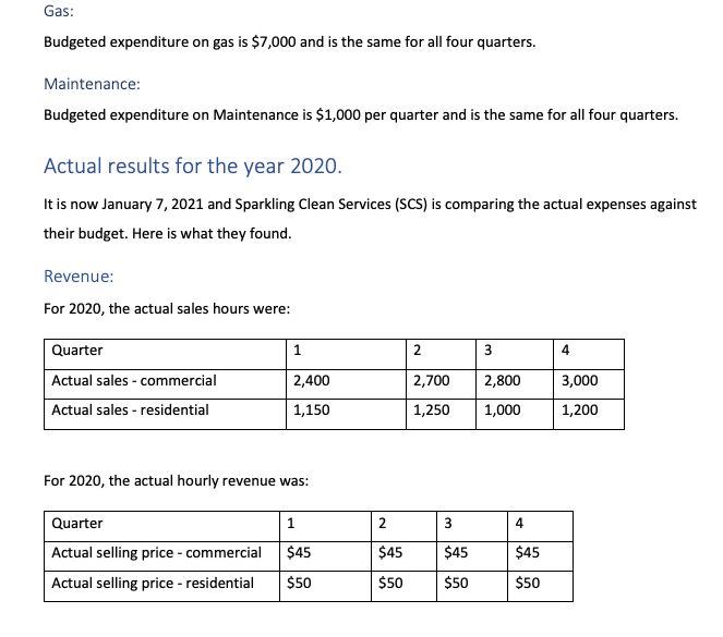 the data from the case and create a: Static budget Actual budget