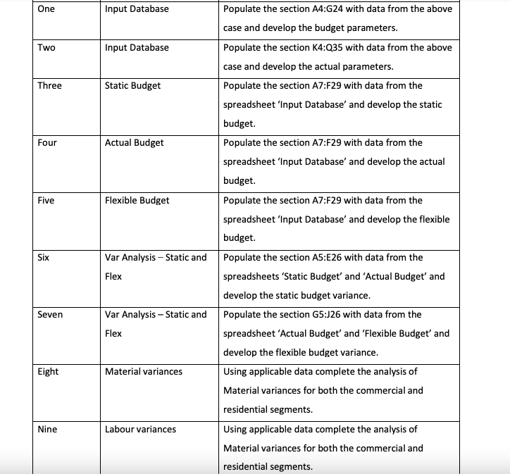 Sparkling Clean Services (SCS) is a local business in the Tri-cities area.